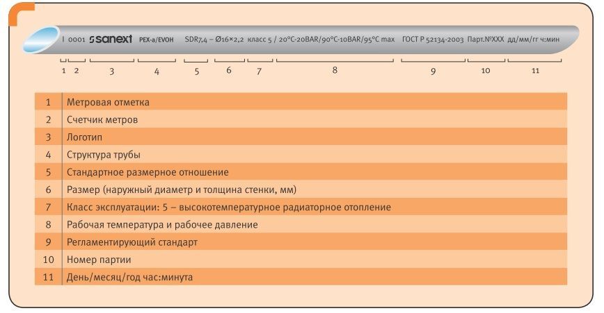 Труба из сшитого полиэтилена PEX